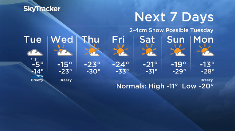 Here is your Saskatoon SkyTracker 7-Day Weather Forecast.