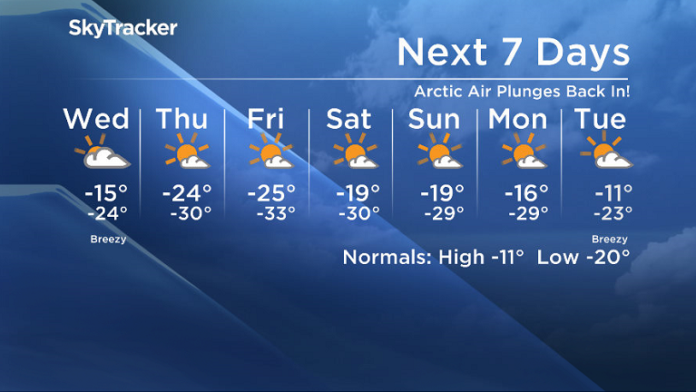 Here is your Saskatoon SkyTracker 7-Day Weather Forecast.