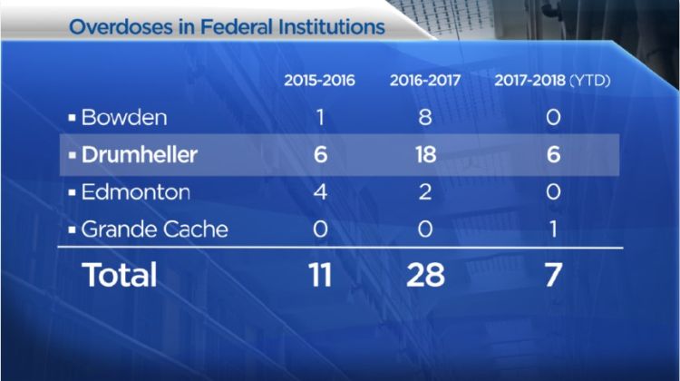 Alberta man wants answers after son dies of fentanyl overdose in segregation - image