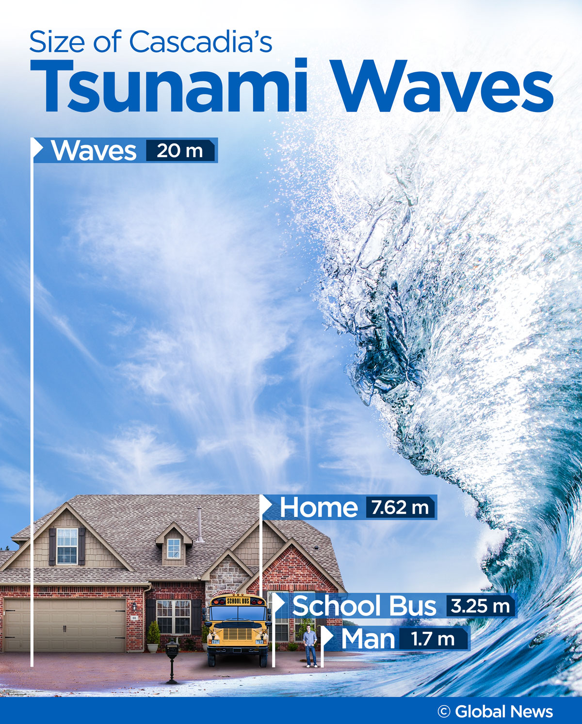 Tsunami Canada 2025