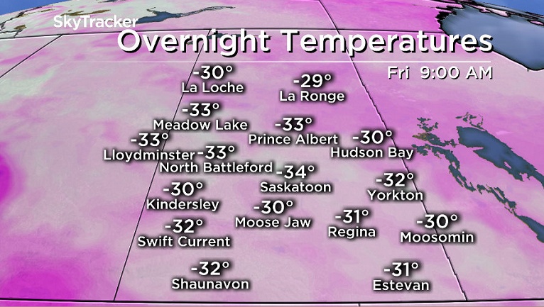 Temperatures plunge back into the mid -30s into Friday morning across central Saskatchewan.