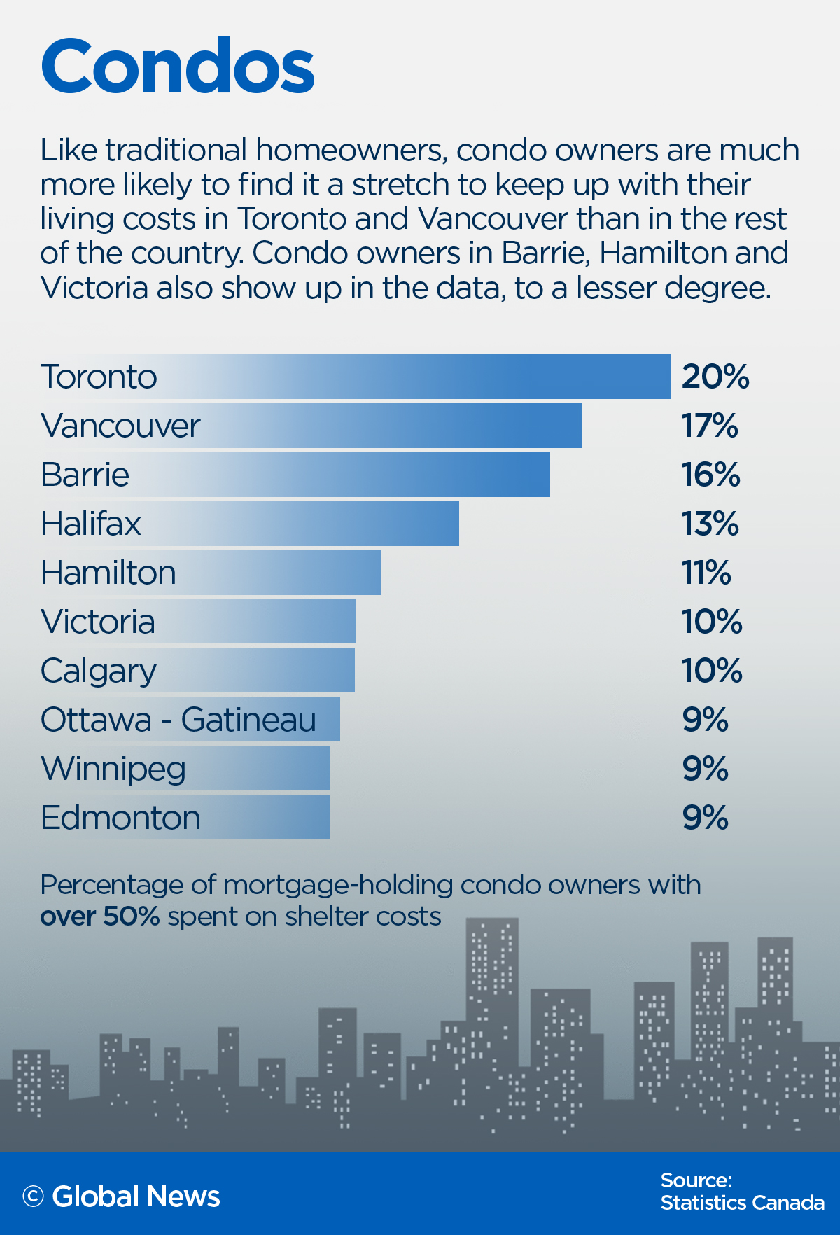 Where, exactly, rising interest rates may leave Canadians in danger of losing their homes - image
