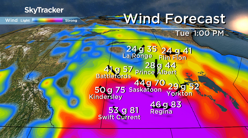Wind gusts of 70 to 80 km/h are possible in the Saskatoon area on Tuesday.