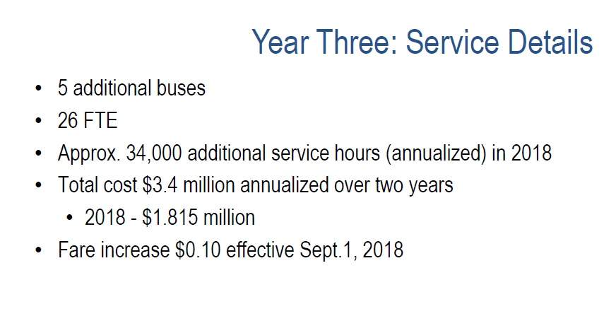 Fewer cancelled HSR buses in Hamilton as new drivers take the wheel - image