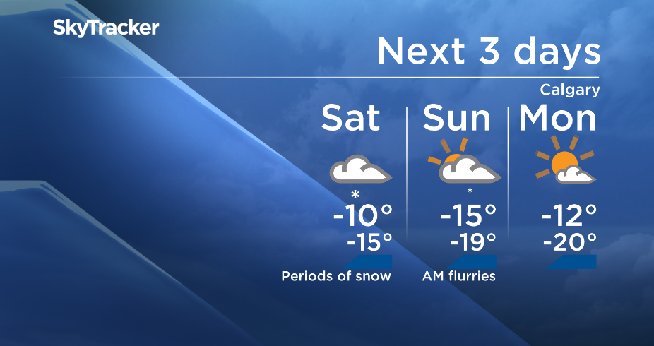 Long weekend brings snowy and cold conditions across southern Alberta ...