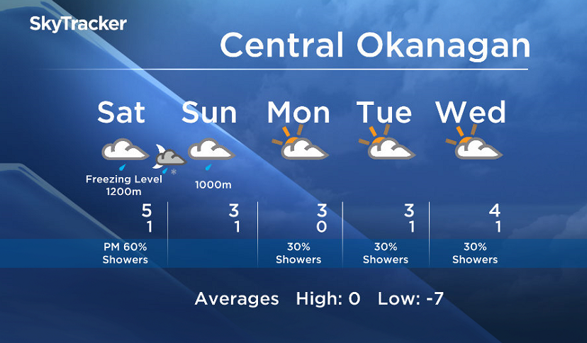 Okanagan weekend forecast - image