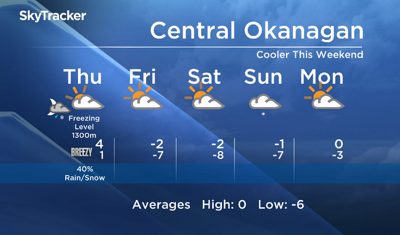 Thursday’s Okanagan forecast: sunny breaks for some - image