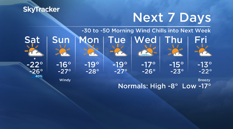 Here is your Saskatoon SkyTracker 7-Day Weather Forecast.