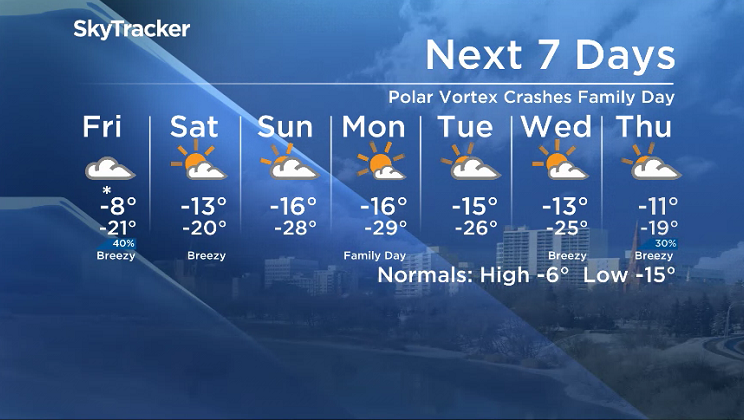 Here is your Saskatoon SkyTracker 7-Day Weather Forecast.
