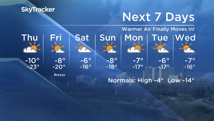 Here is your Saskatoon SkyTracker 7-Day Weather Forecast.