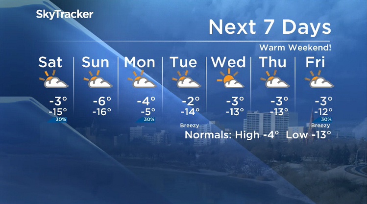 Here is your Saskatoon SkyTracker 7-Day Weather Forecast.