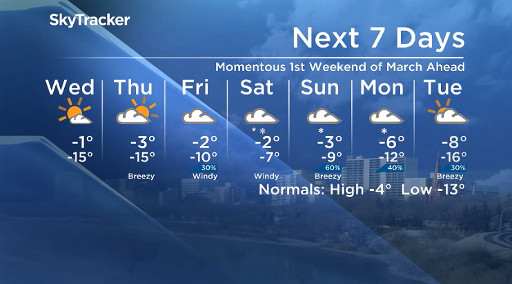 Here is your Saskatoon SkyTracker 7-Day Weather Forecast.