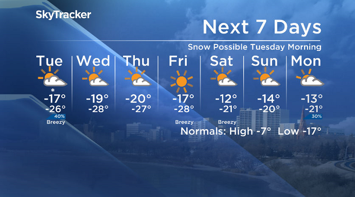 Here is your Saskatoon SkyTracker 7-Day Weather Forecast.