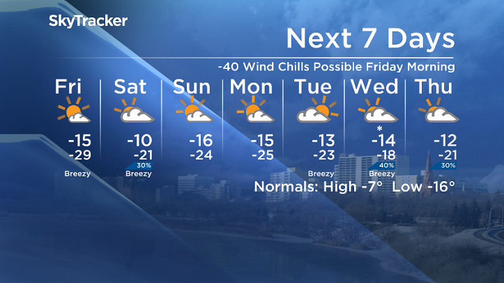 Here is your Saskatoon SkyTracker 7-Day Weather Forecast.