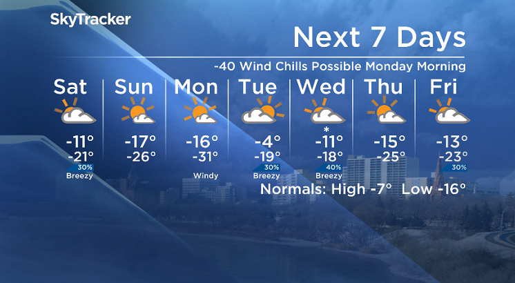 Here is your Saskatoon SkyTracker 7-Day Weather Forecast.
