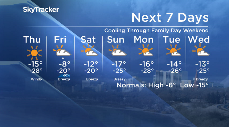 Here is your Saskatoon SkyTracker 7-Day Weather Forecast.
