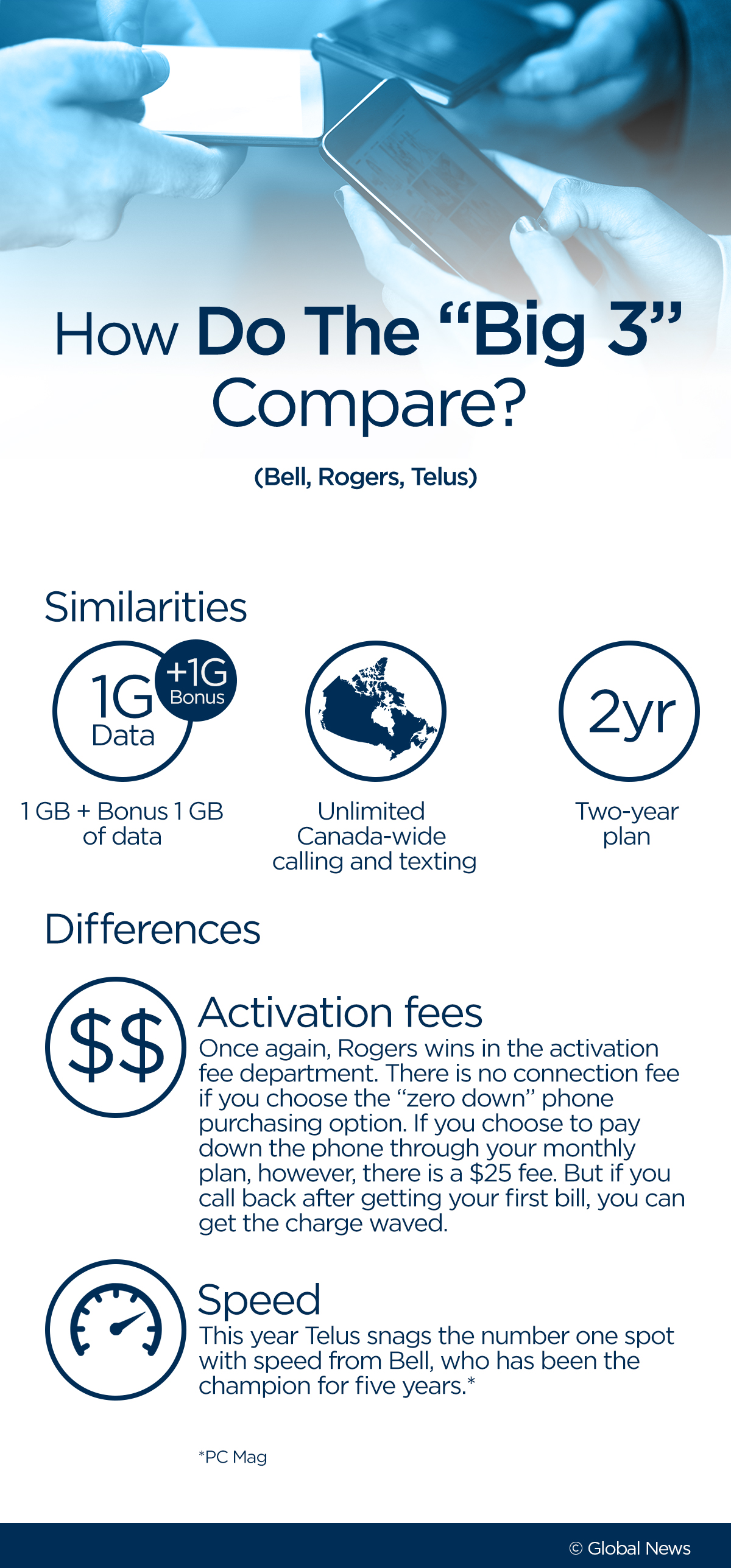 The best, cheapest cellphone plans in Canada in 2018 - image