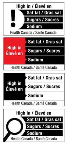 Health Canada’s proposed nutritional warnings. They will pick one style after public consultations.