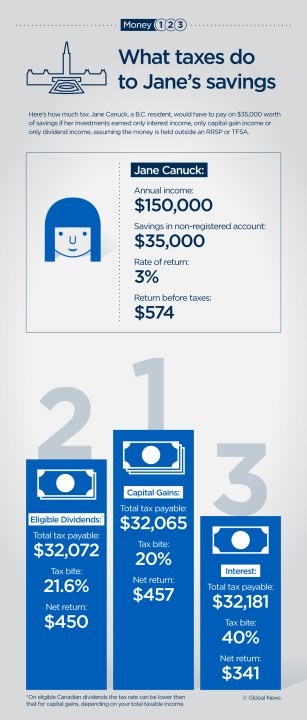 Here’s what taxes can do to your savings if you’re not careful ...