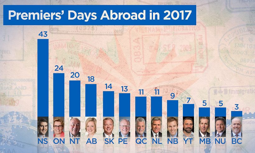 Frequent flyers: Nova Scotia’s Stephen McNeil tops list of premiers racking up international travel - image
