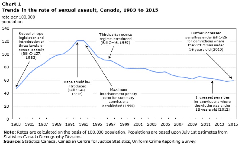 Reality check: Is it fair to link sexual misconduct and assault to porn? - image
