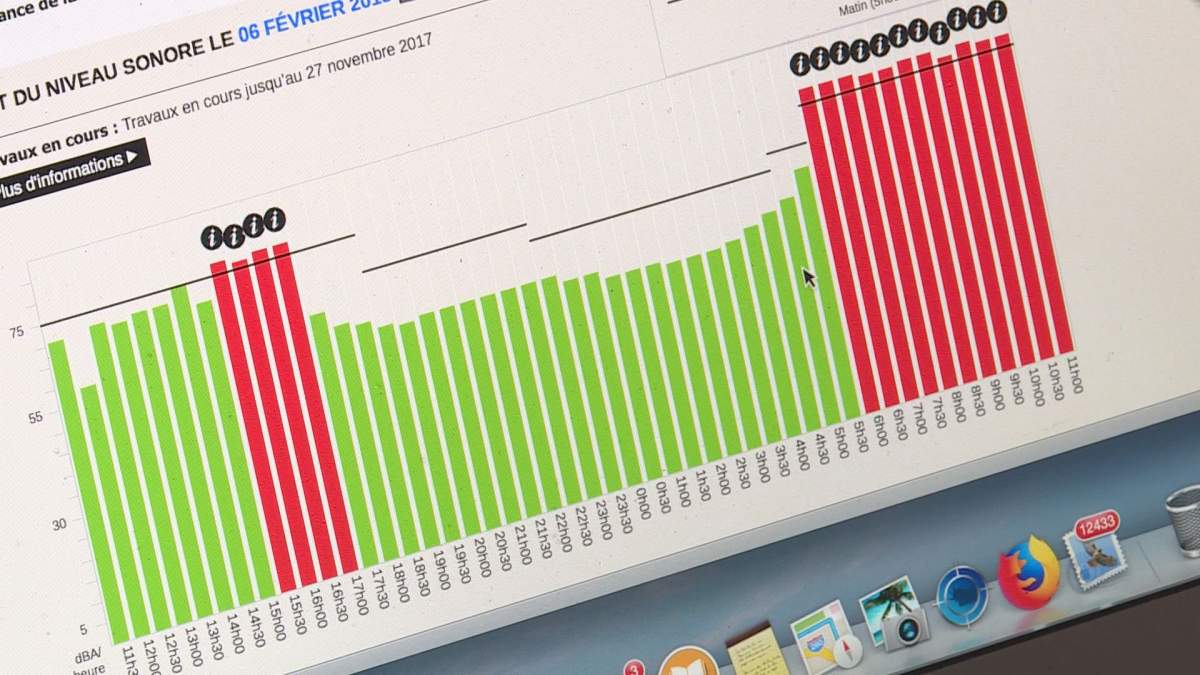 An online sound reading shows noise levels from the Turcot construction site.  