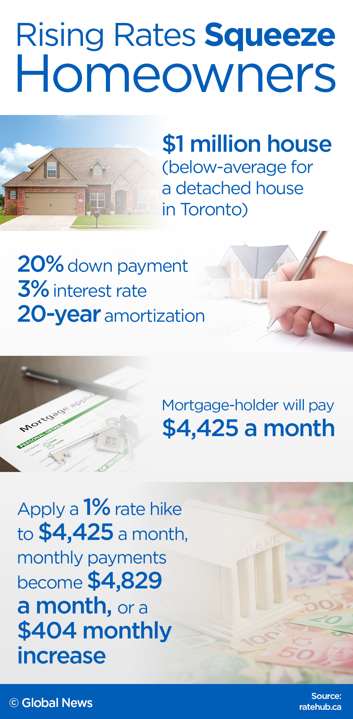 Where, exactly, rising interest rates may leave Canadians in danger of losing their homes - image