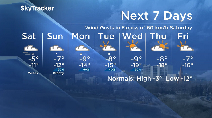 Here is your Saskatoon SkyTracker 7-Day Weather Forecast.