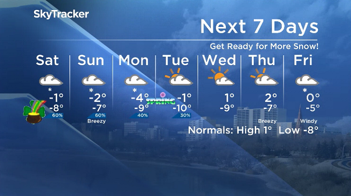 Here is your Saskatoon SkyTracker 7-Day Weather Forecast.