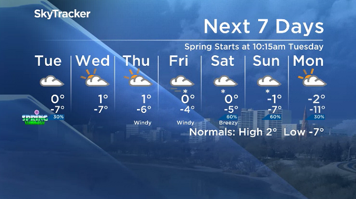 Here is your Saskatoon SkyTracker 7-Day Weather Forecast.