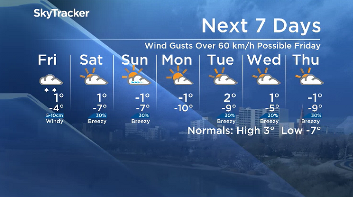 Here is your Saskatoon SkyTracker 7-Day Weather Forecast.