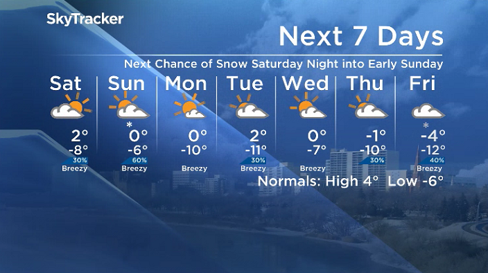 Here is your Saskatoon SkyTracker 7-Day Weather Forecast.