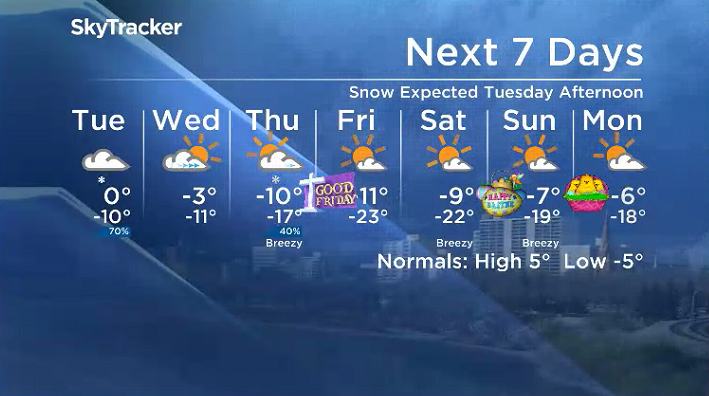 Here is your Saskatoon SkyTracker 7-Day Weather Forecast.