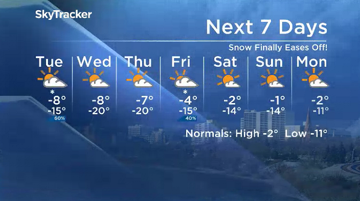 Here is your Saskatoon SkyTracker 7-Day Weather Forecast.