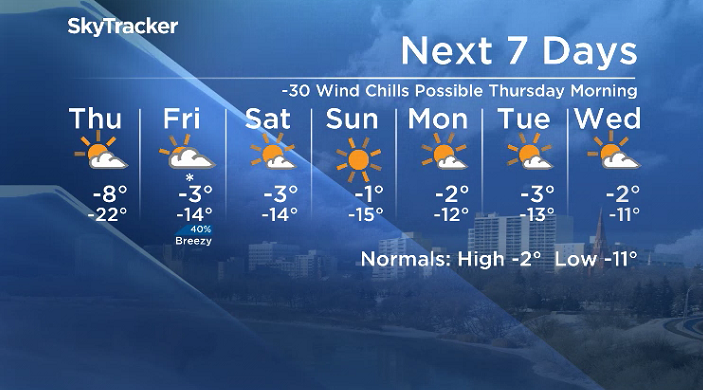 Here is your Saskatoon SkyTracker 7-Day Weather Forecast.