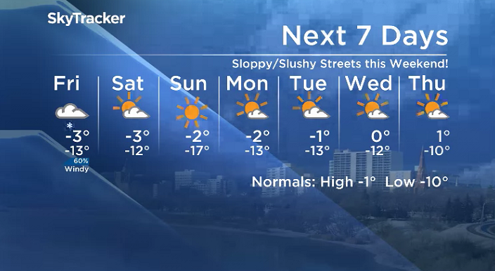 Here is your Saskatoon SkyTracker 7-Day Weather Forecast.
