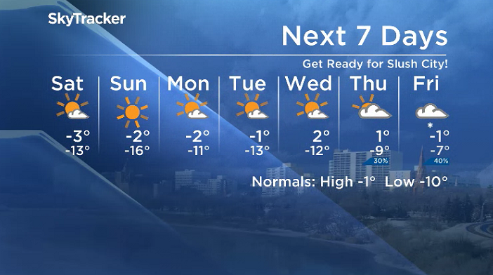 Here is your Saskatoon SkyTracker 7-Day Weather Forecast.