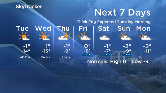 Here is your Saskatoon SkyTracker 7-Day Weather Forecast.