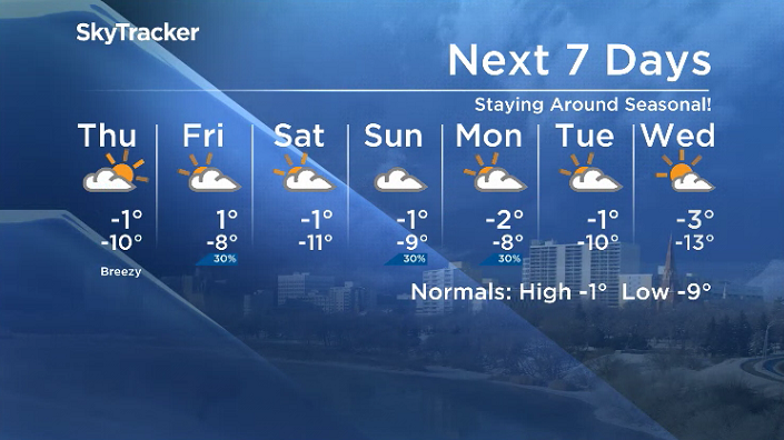 Here is your Saskatoon SkyTracker 7-Day Weather Forecast.