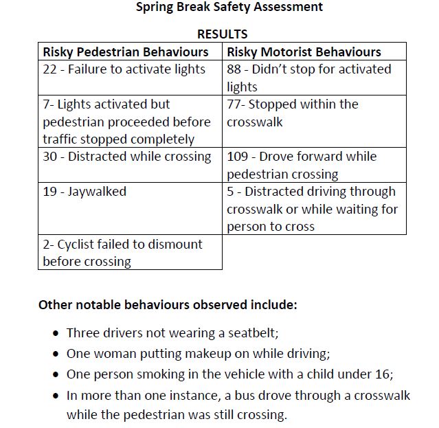 Crosswalks not so clear-cut for Winnipeg drivers and pedestrians - image