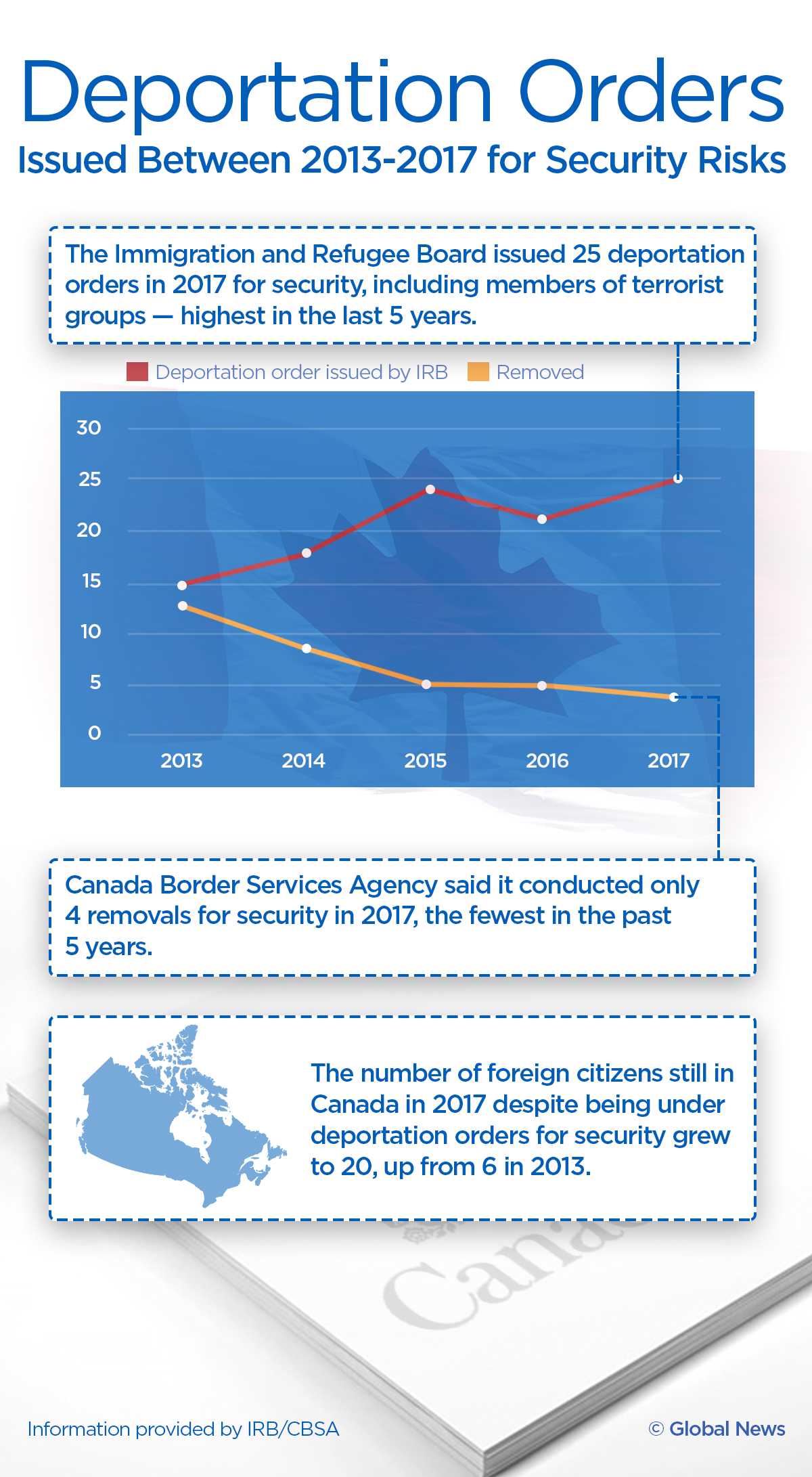 Trudeau government slammed for failing to deport criminals, security risks - image