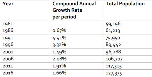 Kelowna’s population is getting larger and growing older - image