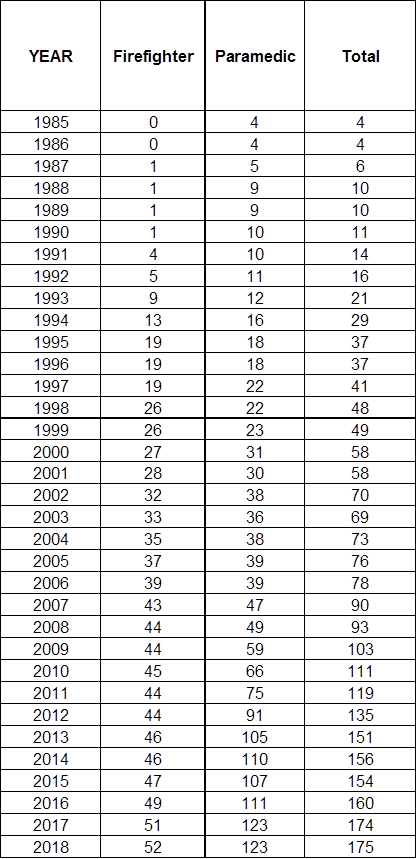 Shattering Glass: Meet the Winnipeg women not afraid to take on male-dominated jobs - image