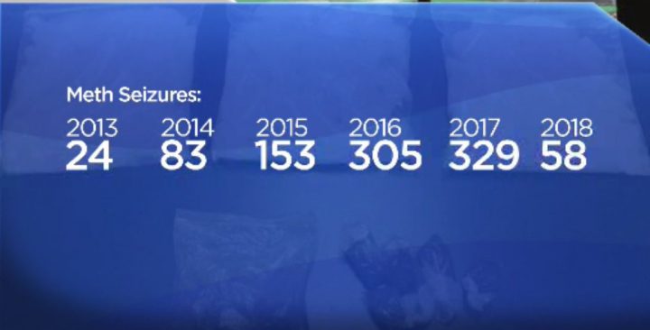 Meth is the drug of choice in Saskatoon and seizures of it are on a steep rise.