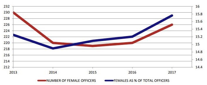 Shattering Glass: Meet the Winnipeg women not afraid to take on male-dominated jobs - image