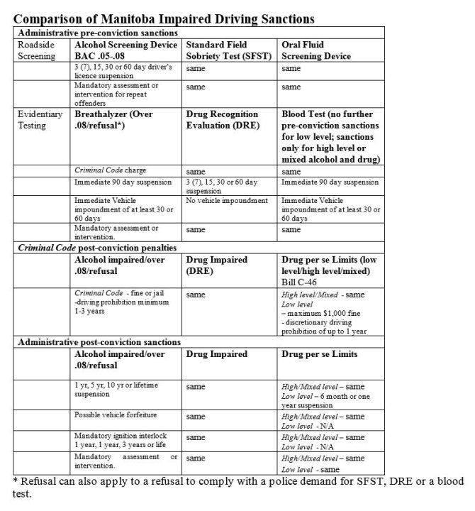 Pot rules, penalties in line with tobacco, alcohol Manitoba ministers