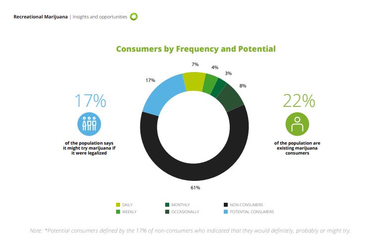 Canadians considering cannabis: Will you be using weed if you don’t already? - image