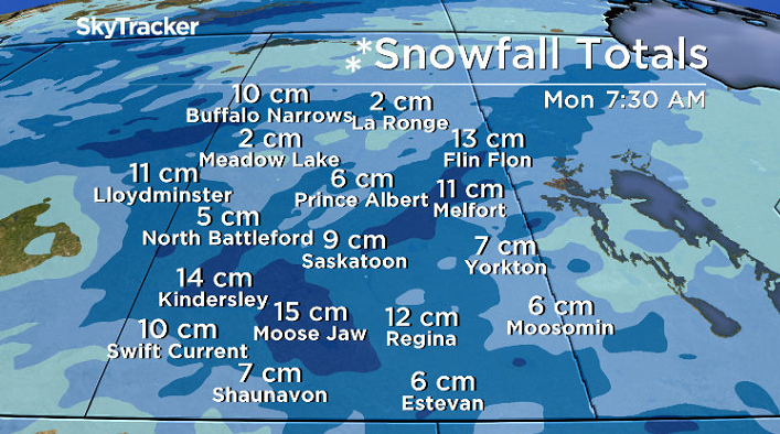 Round 2 of the snow into early Sunday could bring Saskatoon’s overall snowfall totals from the 2 systems to close to 10 centimetres.