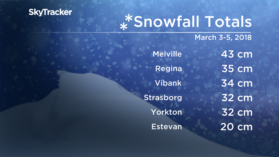 Tips and tricks if your vehicle is stuck in the snow - image