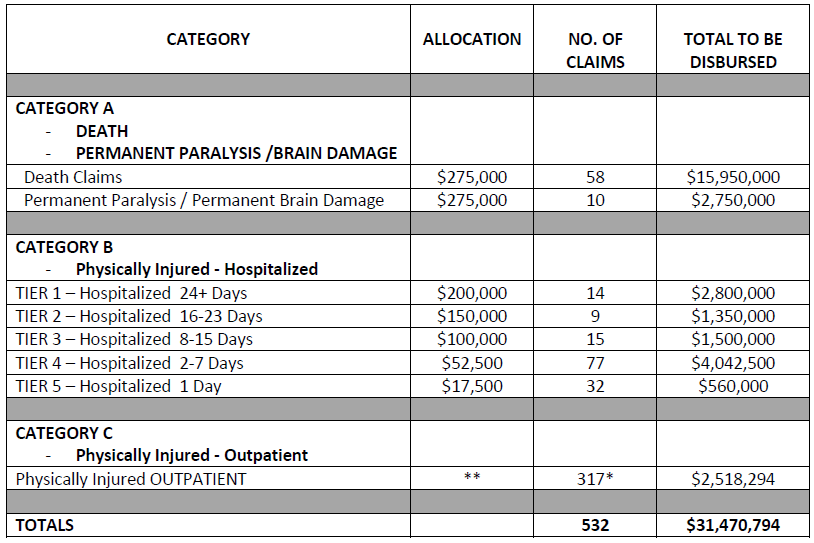Families of Canadians killed in Las Vegas shooting among those set to receive $275K - image
